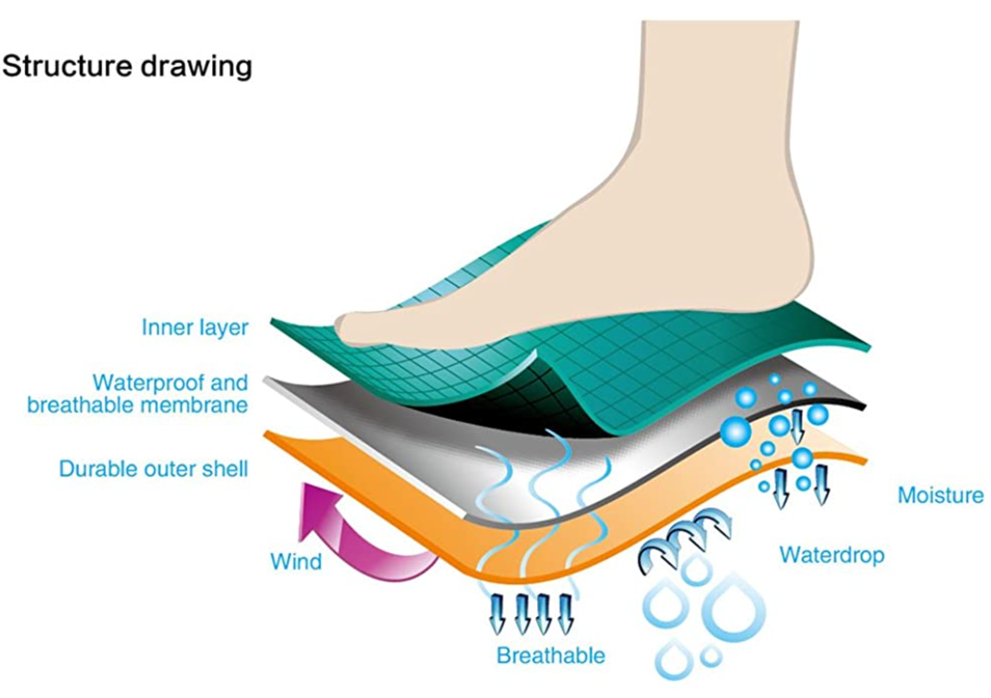 ▷ Waterproof Sock - The Geek Theory